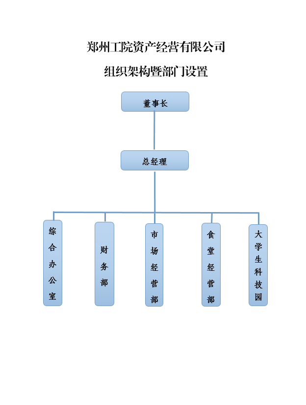 ylzz总站线路检测
